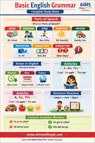 Basic English Grammar Notes | AIMS Online Pakistan | Notes